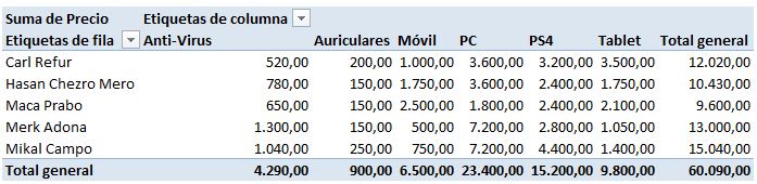 Tabla con Formato de Valor Número