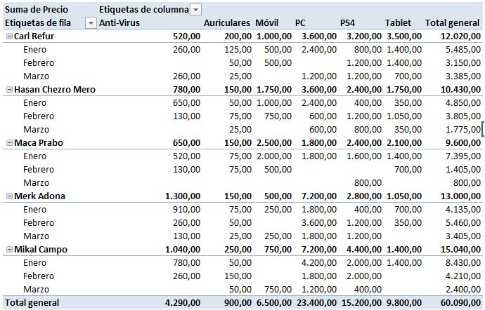 El mes incluido como elemento