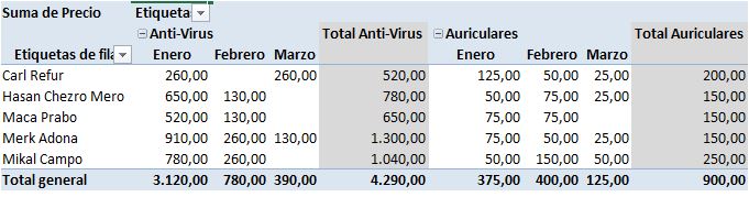Informe en el que se incluy en las columnas el MES