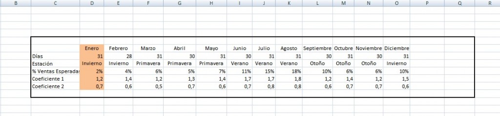 grabar una macro en excel