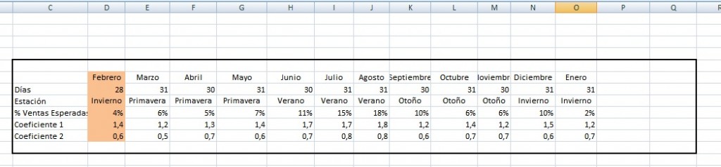 grabar una macro en excel 2