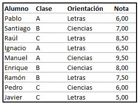 Tabla de datos ejercicios básicos de excel