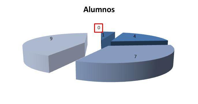 Gráfico con ceros.png
