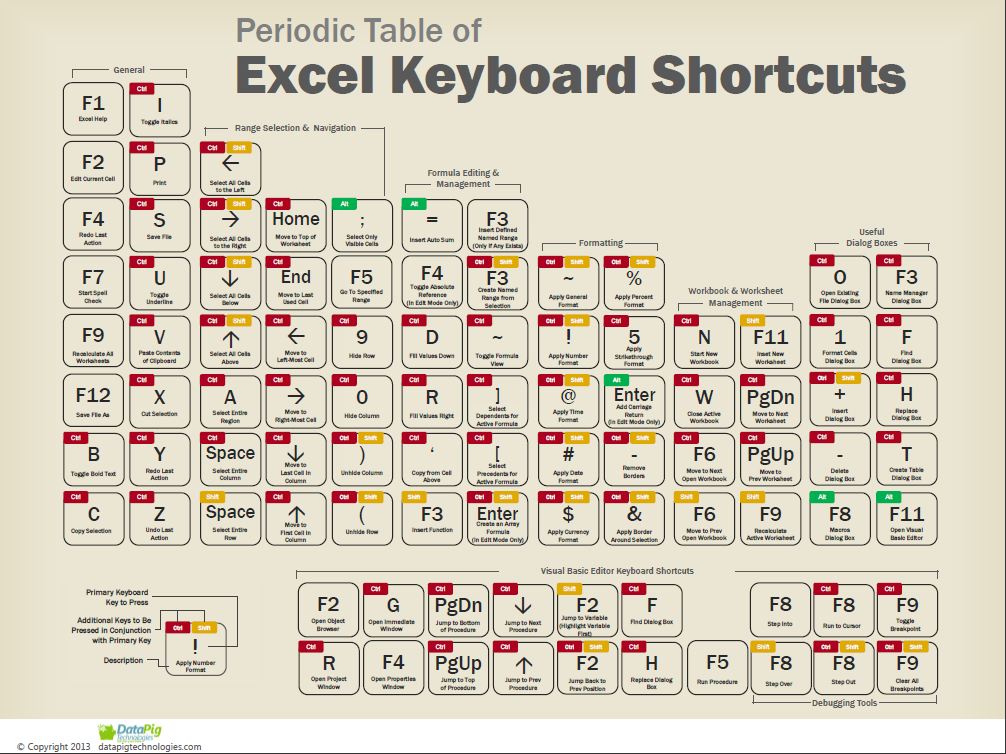 Archicad shortcut keys