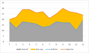 Gráfico Colorear entre las dos líneas de un gráfico paso 3