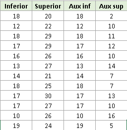 tabla de datos