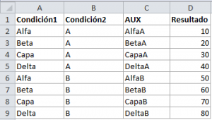 Tabla con columna auxiliar