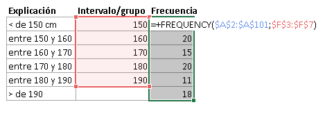 Función FRECUENCIA En Excel - Excel Y VBA