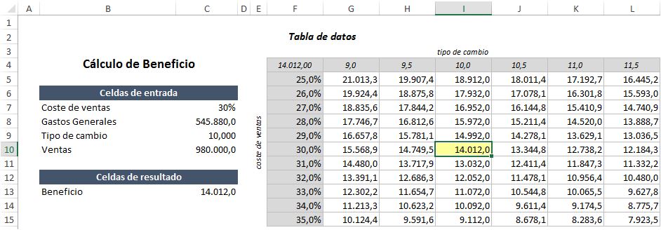 Tablas de datos en Excel - Ejemplos para aprender