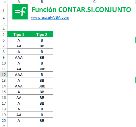 función contar.si en excel