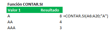 ejemplo contar.si en excel