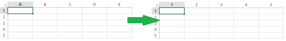 Estilos de referencia. Comparación entre estilos de referencia. A1 vs F1C1.