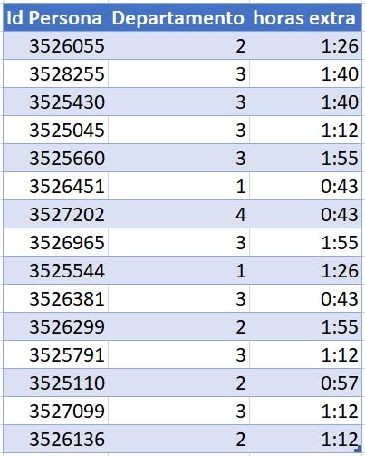 Datos en bruto para uso en diccionario
