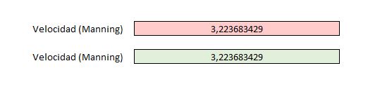 Resultado Manning con y sin nombres